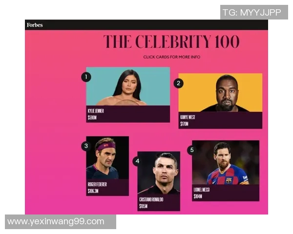 足球明星身价排名的计算方法与影响因素解析